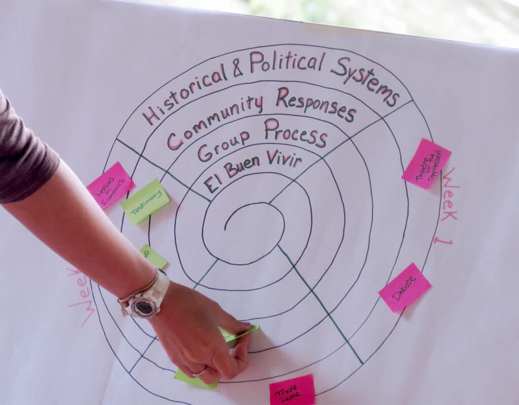 paper with graph and sticky notes